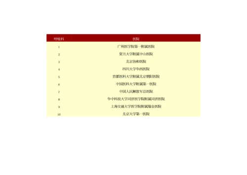 2023年医学专题—中国医院-专科前十名排行榜.docx