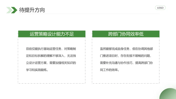 通用版大学生职业生涯发展展示职业生涯规划（运营方向）PPT