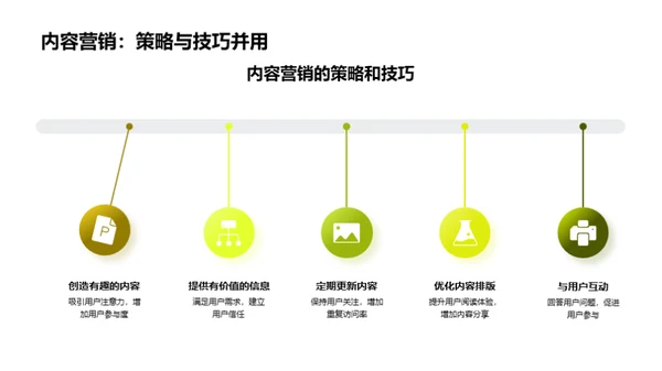 新媒体时代电商引领