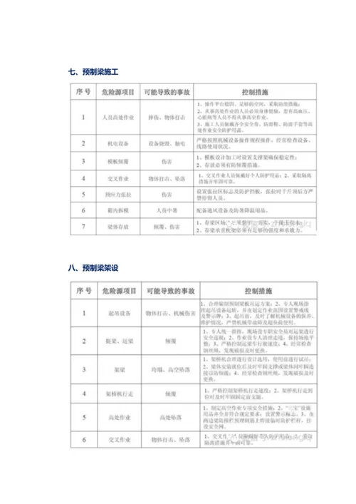 项桥梁施工危险源及防控措施.docx