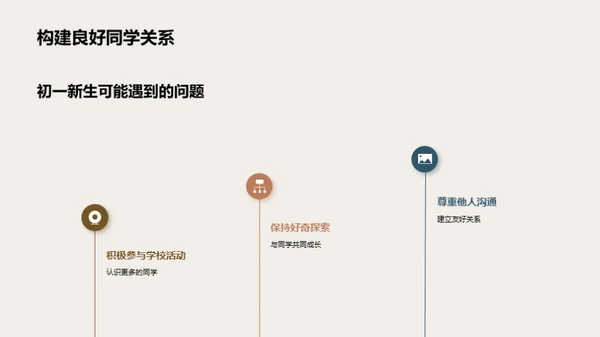 初中生活导航
