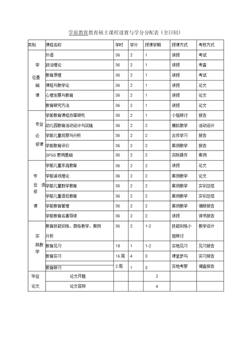 河北大学全日制教育硕士专业学位研究生培养方案