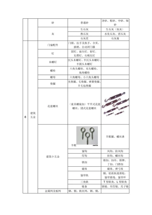 建筑材料标准(土建、装修)进场材料验收标准.docx