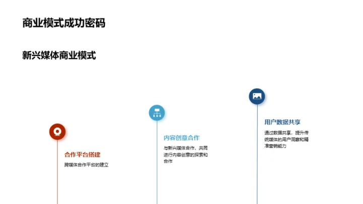 媒体新纪元之路