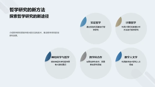 哲学研究全景剖析