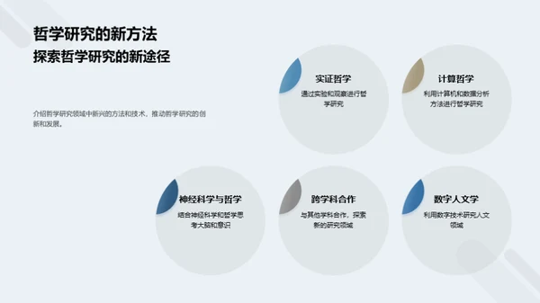 哲学研究全景剖析