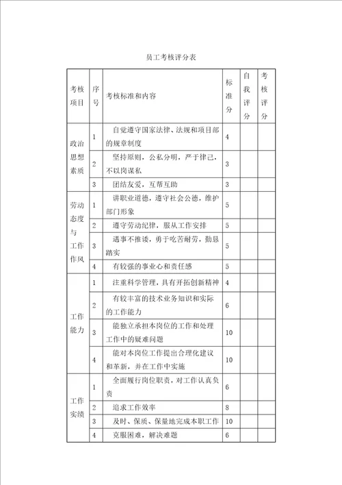 员工考核评分表