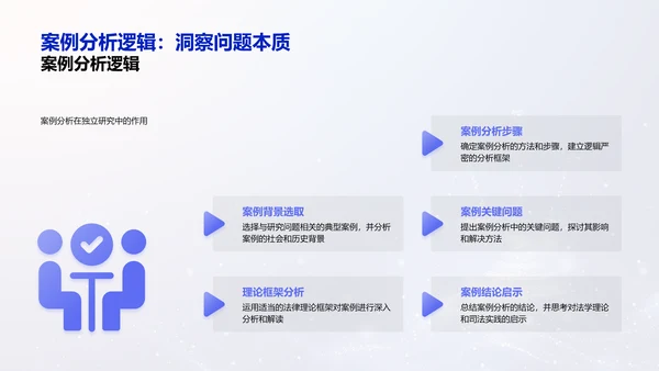 法学研究答辩报告