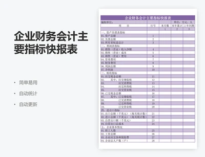 企业财务会计主要指标快报表