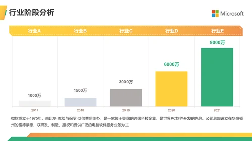 金融行业商业计划书ppt模板