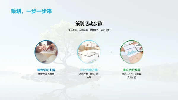 植树节商业策划