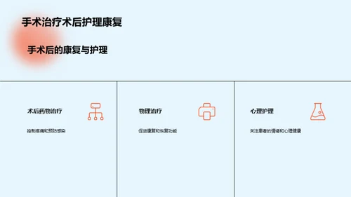 心脏病治疗的科技革新