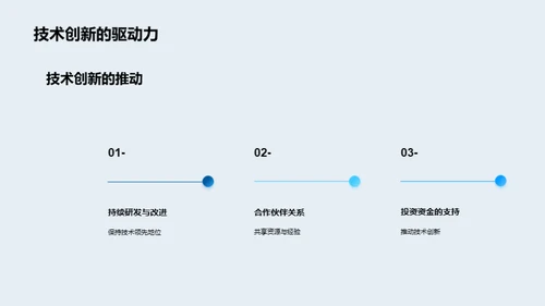 智能驾驶：未来之路