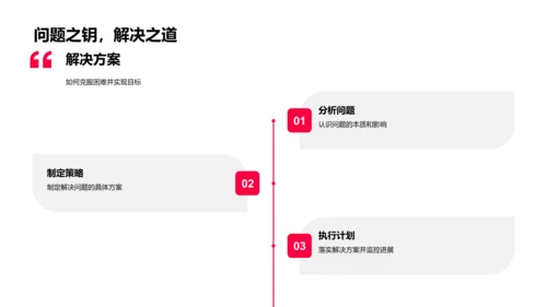 年绩效汇报与战略展望PPT模板