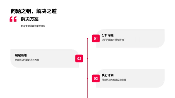 年绩效汇报与战略展望PPT模板