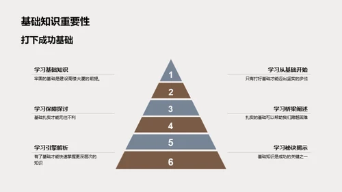 语文竞赛之路