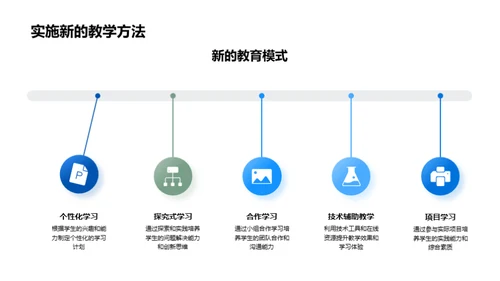 共塑成长之旅