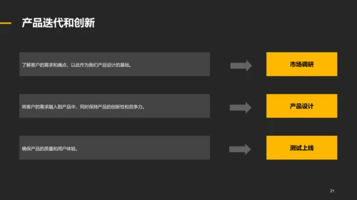 黄色商务现代金融产品推介市场营销PPT模板