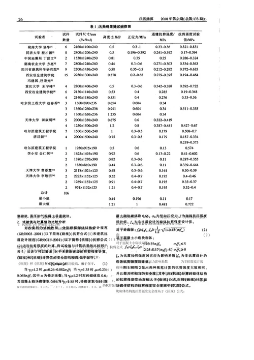 无筋砌体墙抗剪承载力计算方法的比较