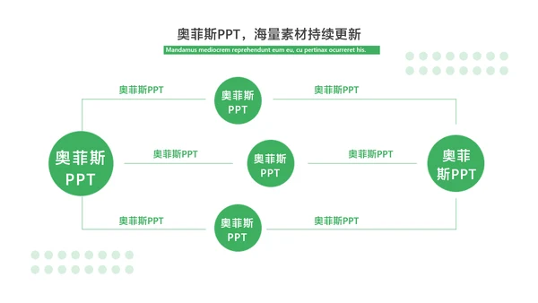 商务风科研汇报绿色简约风PPT套装