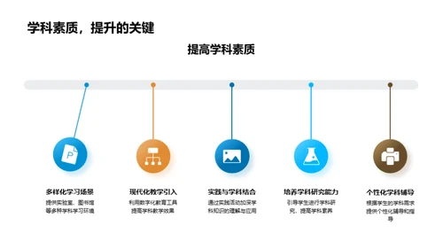 共襄学习盛筵