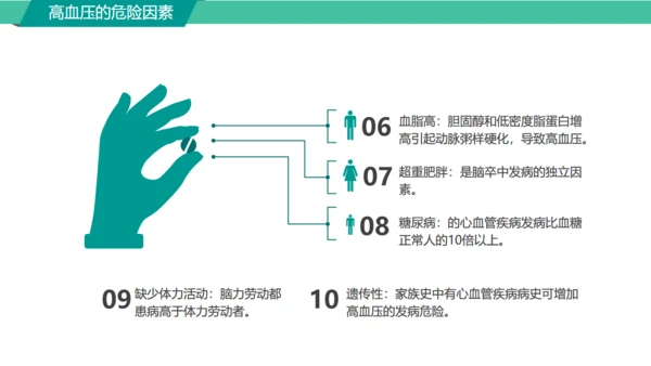 高血压糖尿病护知识慢性病防治通用PPT模板