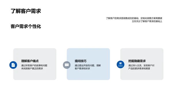 提升保险销售技巧PPT模板