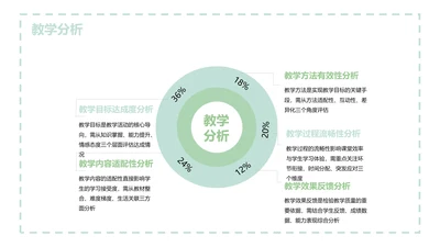 简约风PPT环形图