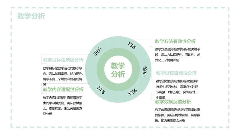 简约风PPT环形图