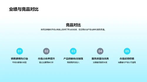 汽车业务半年回顾与展望