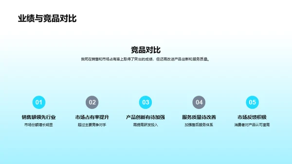 汽车业务半年回顾与展望