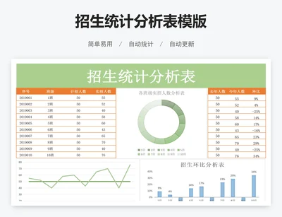 招生统计分析表模版