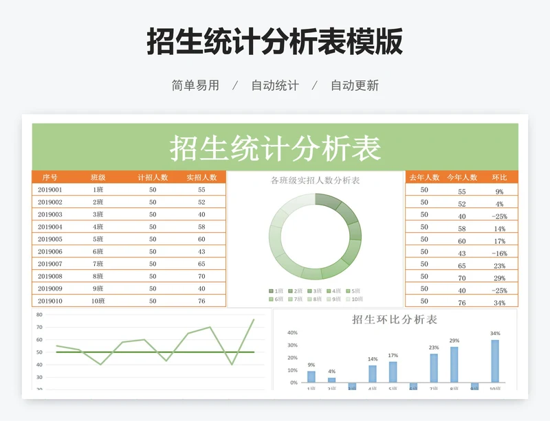 招生统计分析表模版