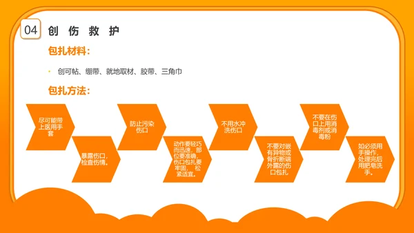 心肺复苏急救知识培训PPT模板