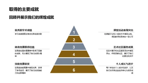 学年回顾与展望