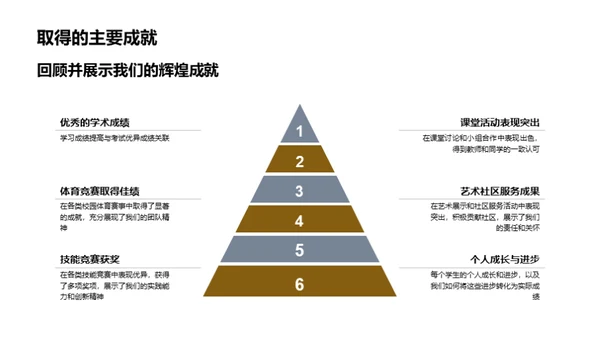 学年回顾与展望