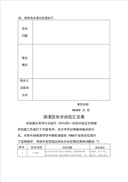 全国文明城创建工作问题交办单