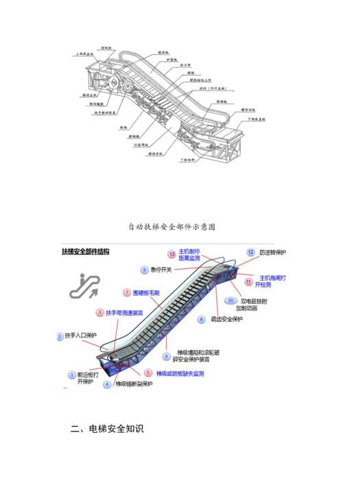 电梯安全知识.docx