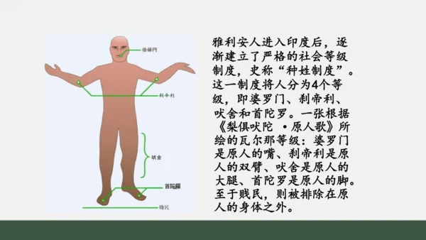 第3课 古代印度 课件（16张PPT）