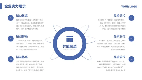 蓝色简约商务企业宣传介绍通用PPT模板