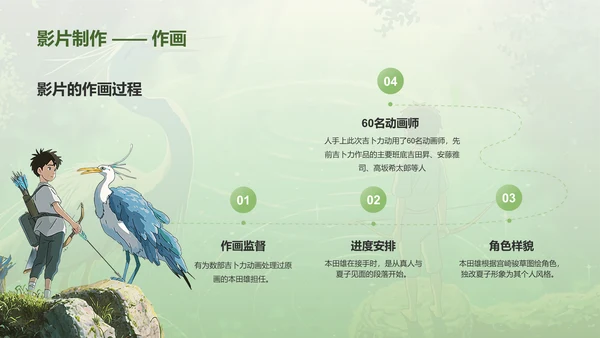 绿色手绘风宫崎骏《你想活出怎样的人生》电影介绍PPT模板