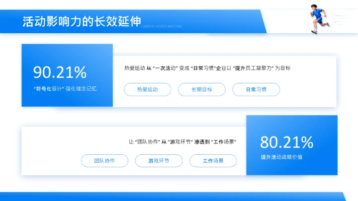 蓝色插画风校园运动会活动方案复盘PPT模板