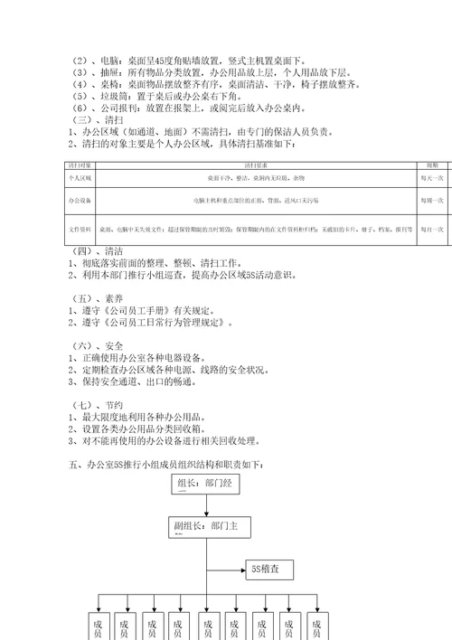 办公室5S推行实施方案