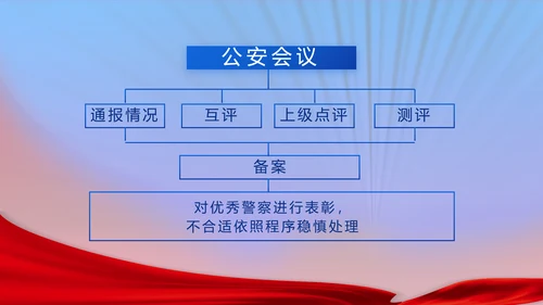 绿色大气公安年终工作总结计划PPT