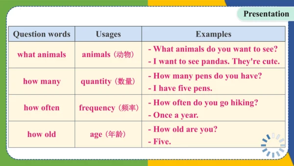 Unit 12 What did you do last weekend?语法精练【课件】-七年级英