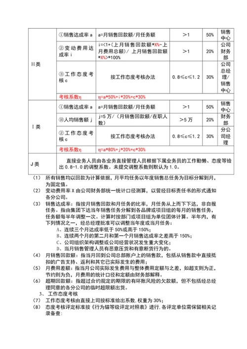 公司员工薪酬管理制度word文档