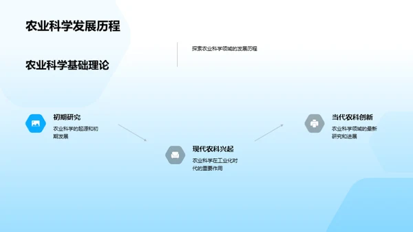 农业科学研究进展