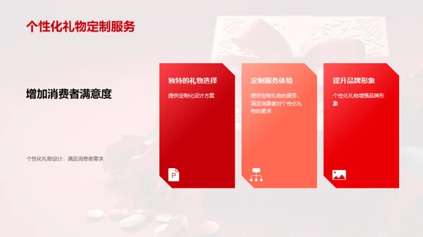 情人节市场营销趋势展望