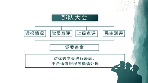 莫兰迪八一军事部队述职报告PPT
