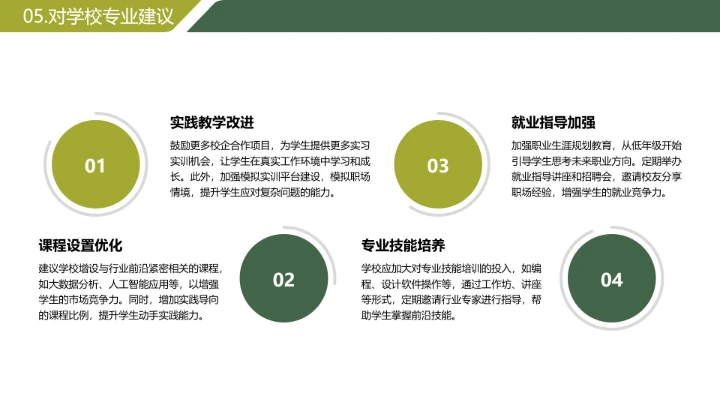 绿色简约风大学生暑期实习报告完整内容参考模板PPT